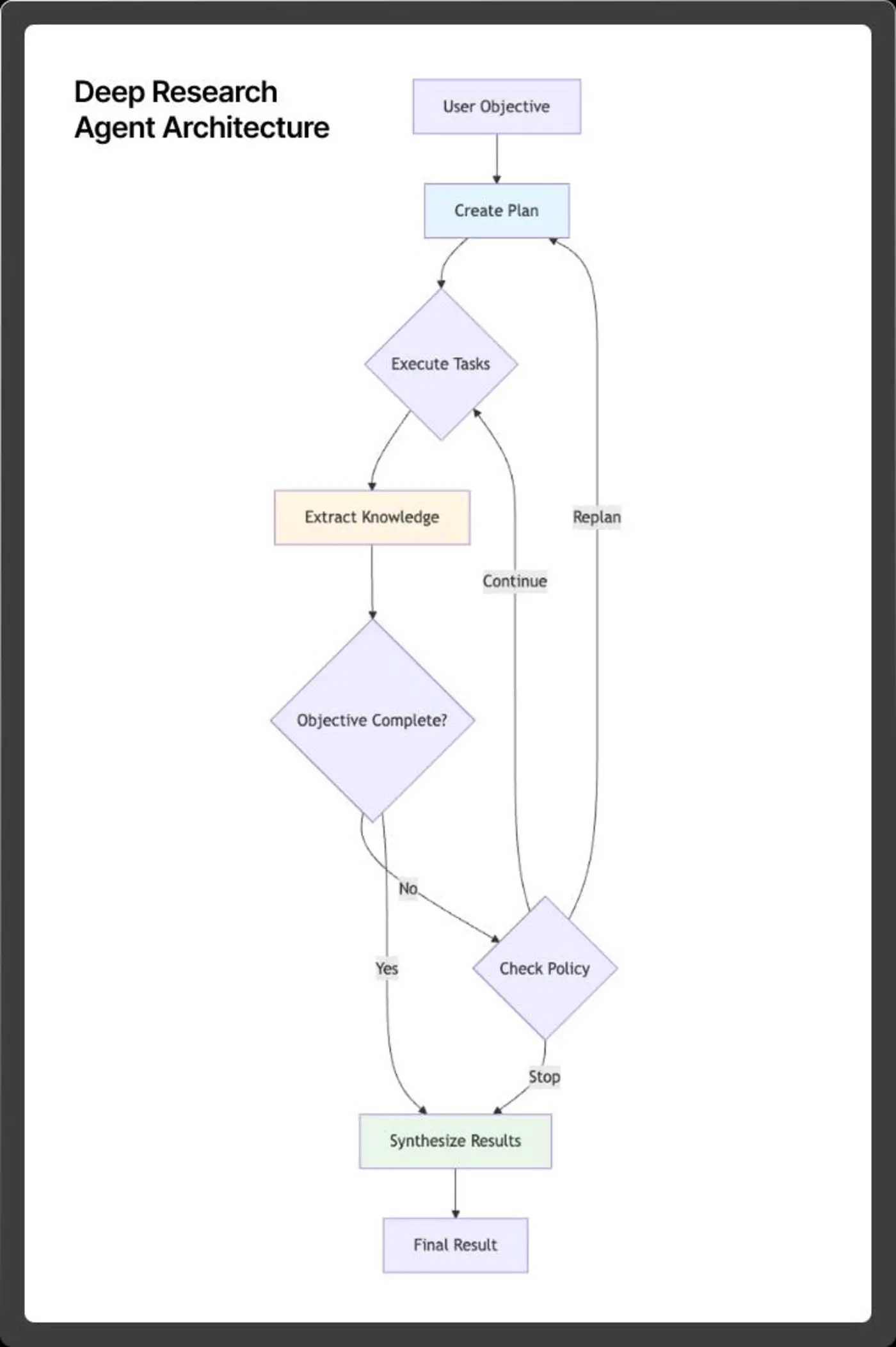 show hn a deep research mcp agent and pitfalls i hit along the way