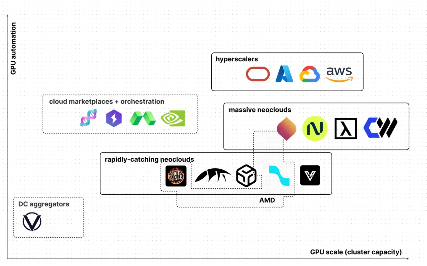 the state of cloud gpus in 2025 costs performance playbooks