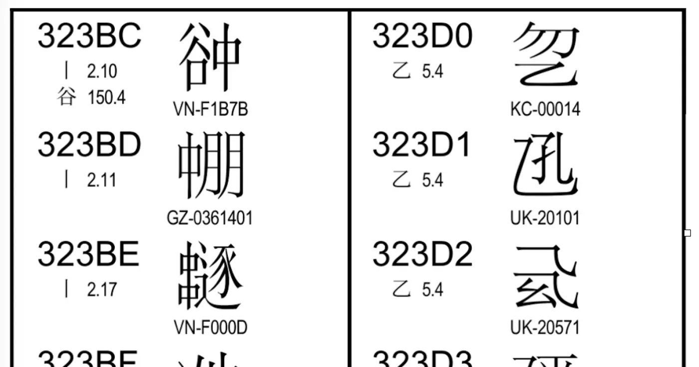 unicode 170 release announcement