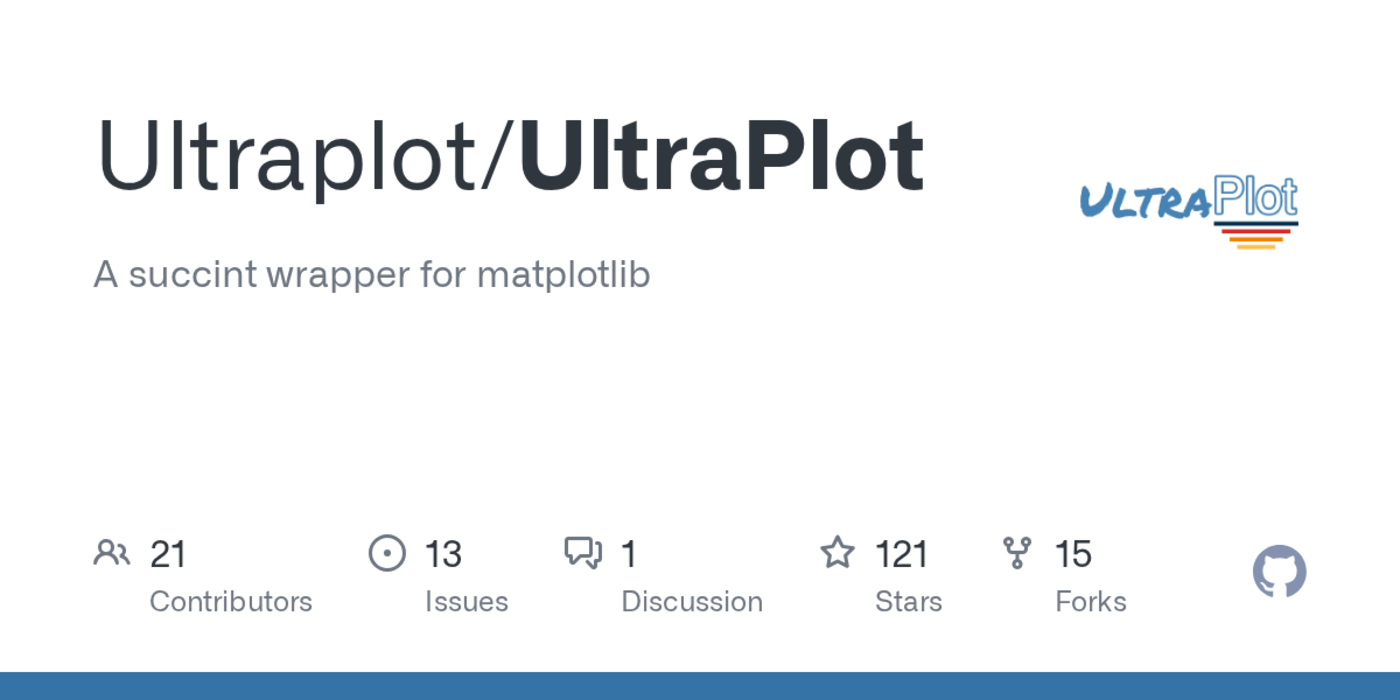 show hn ultraplot a succinct wrapper for matplotlib