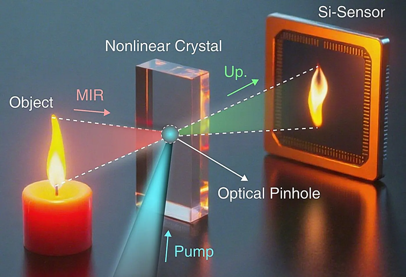 researchers revive the pinhole camera for nextgen infrared imaging