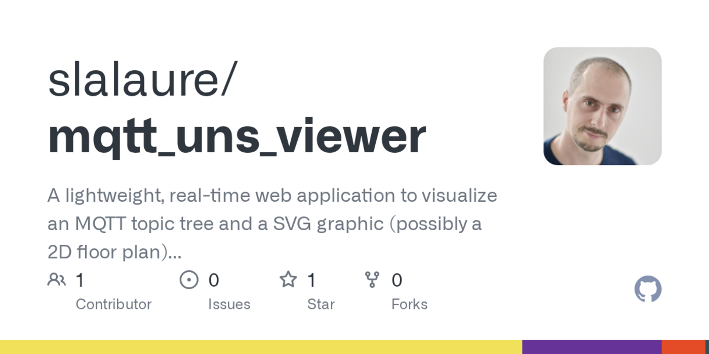 i built an opensource realtime mqtt viewer for uns