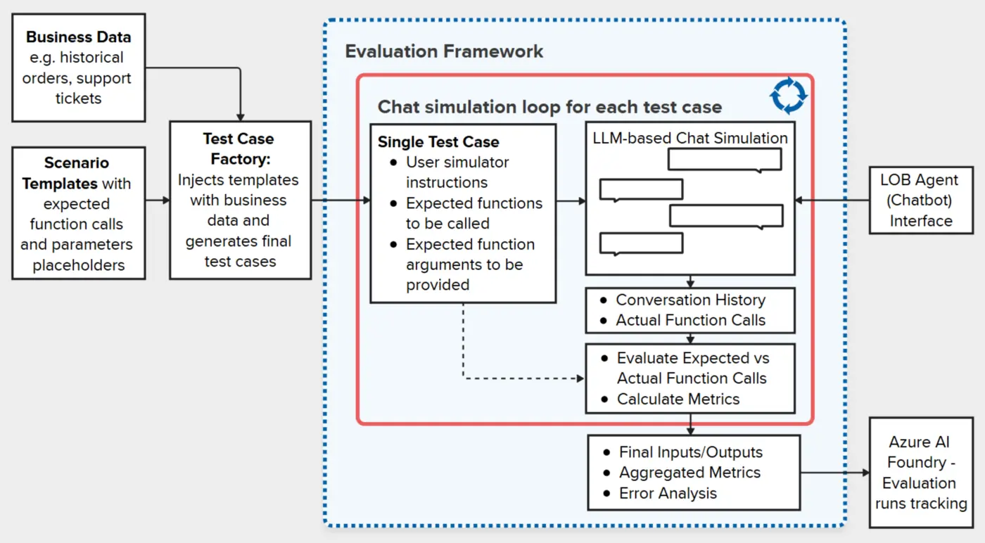 ask hn how do i use llms to generate test cases for groundedness benchmarks