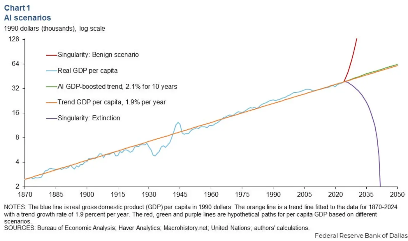 technological optimism and appropriate fear