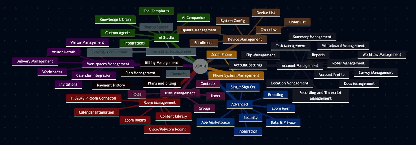 ux entropy