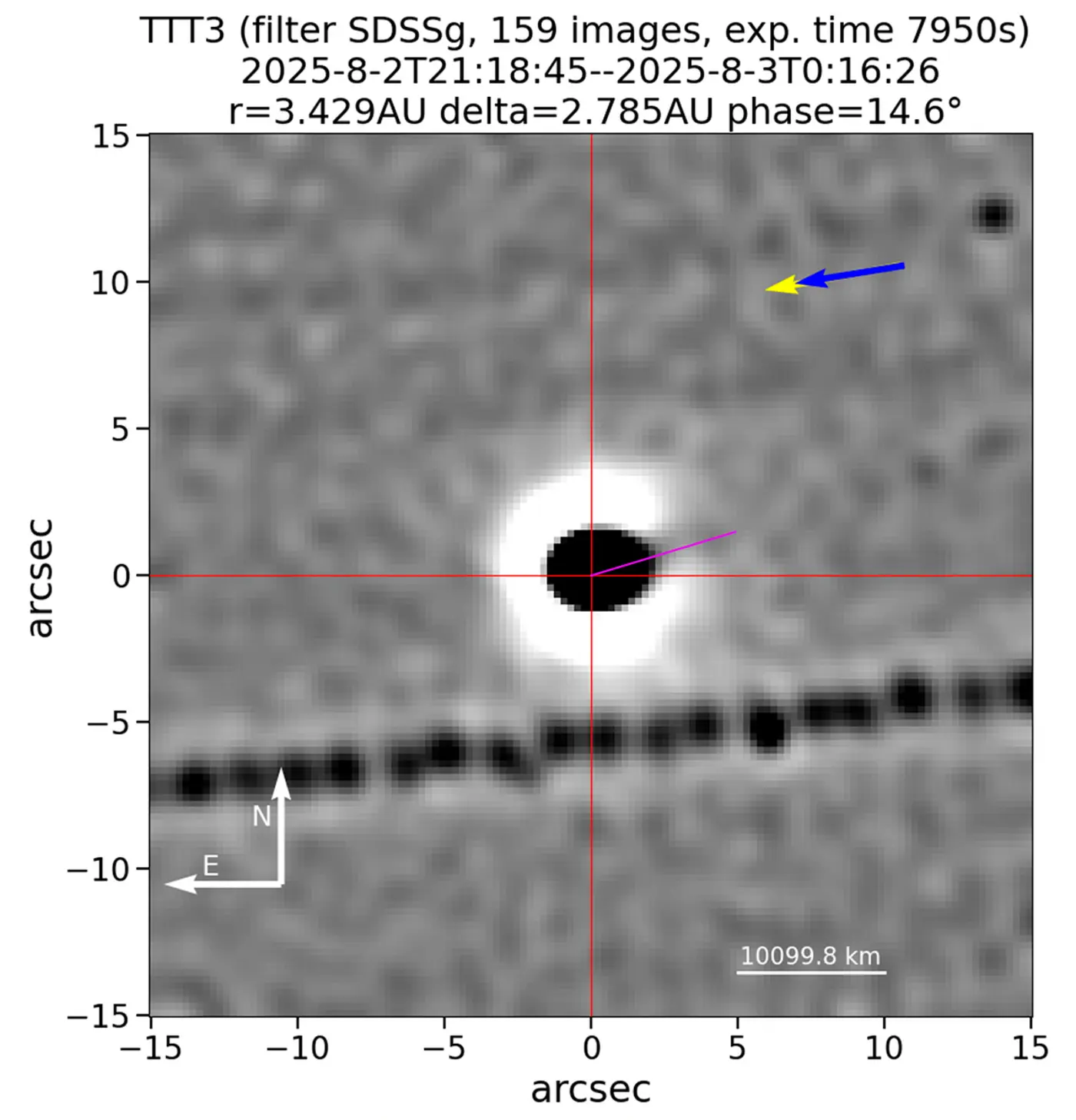 a sunward jet from 3iatlas imaged by the twometer twin telescope