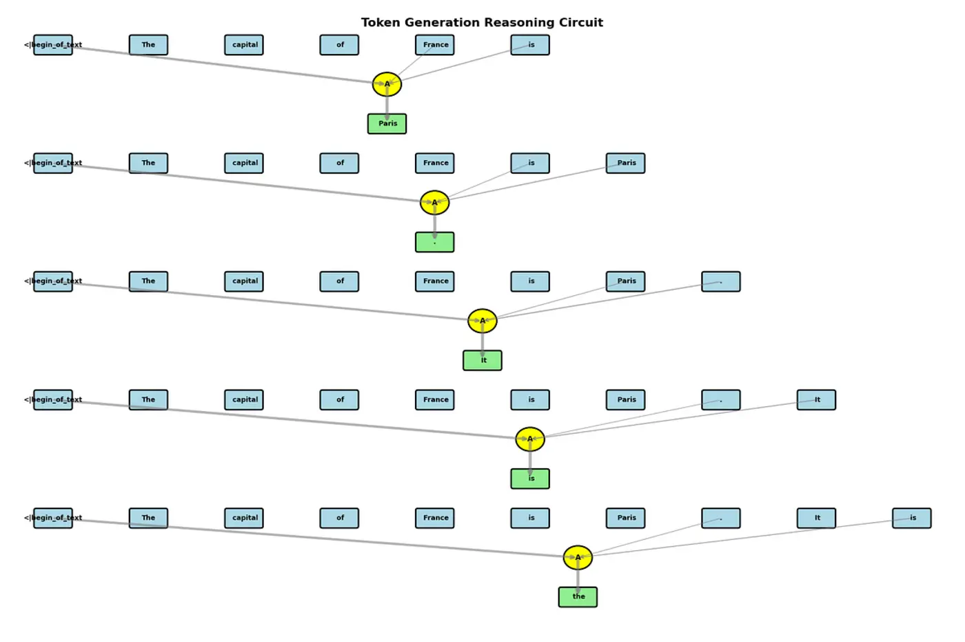 reverse engineering and tracing internal thoughts of llm