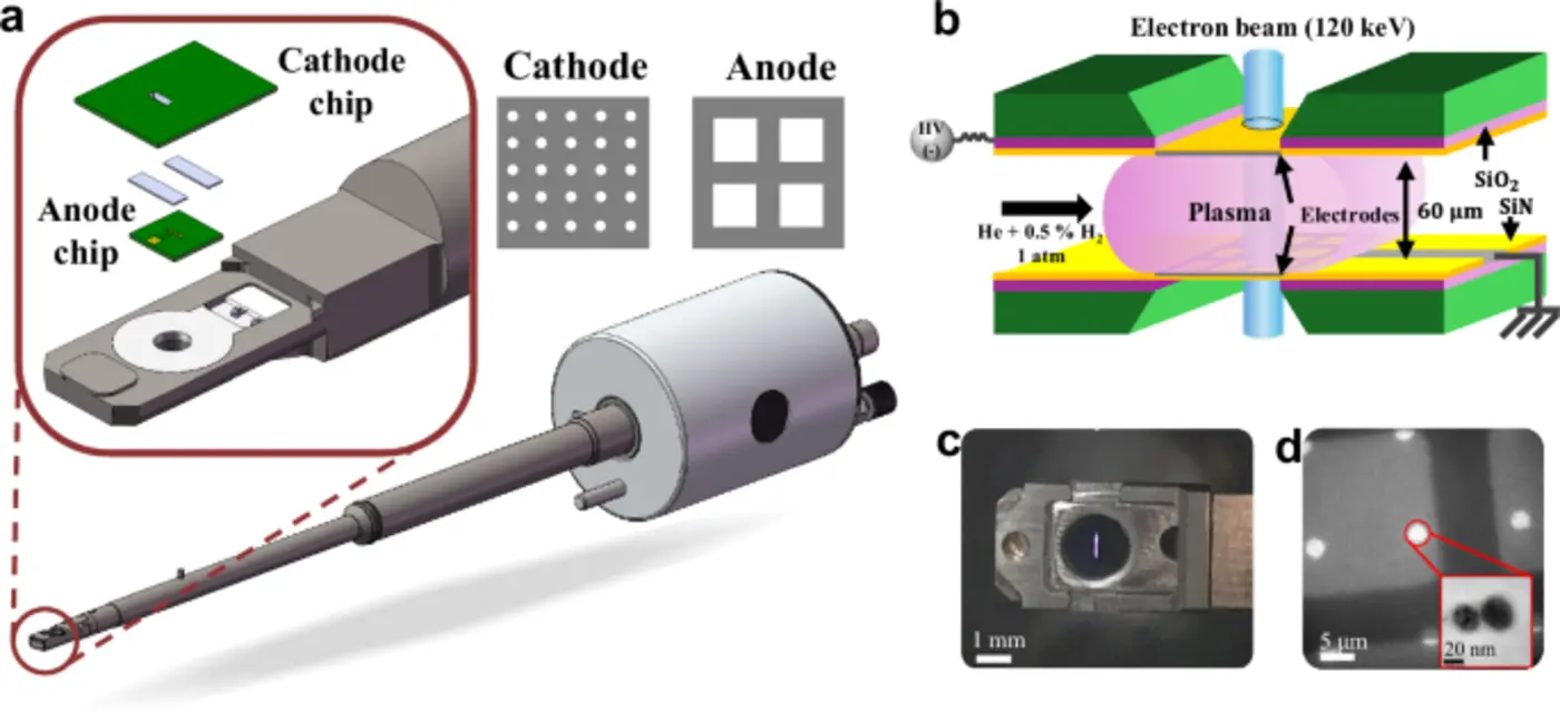 revealing the mechanisms of nonthermal plasmaenabled iron oxide reduction