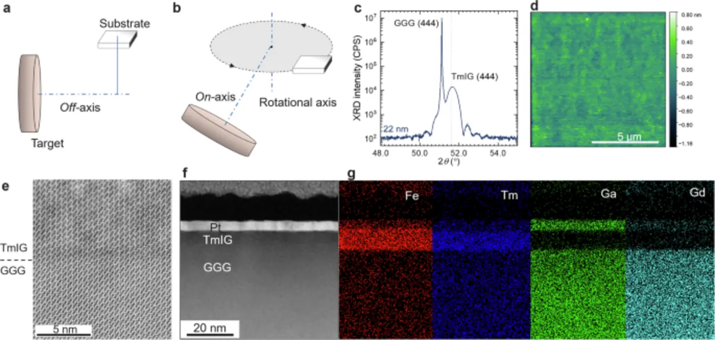 spinorbit torque switching of epitaxial ferrimagnetic insulator