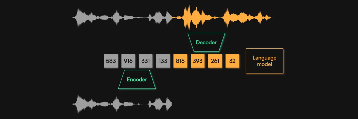 neural audio codecs how to get audio into llms