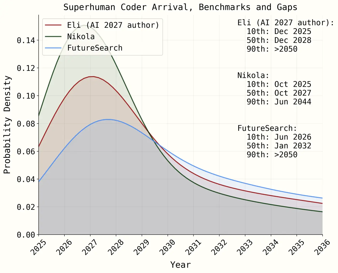 the karpathy interview 6 months after ai 2027