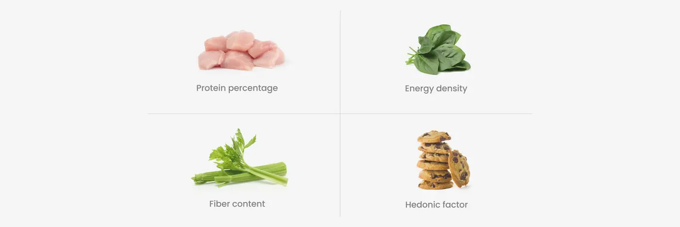 the science of satiety per calorie