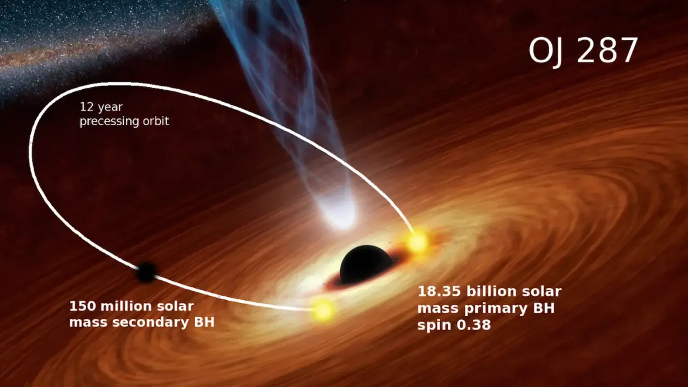 two black holes observed circling each other