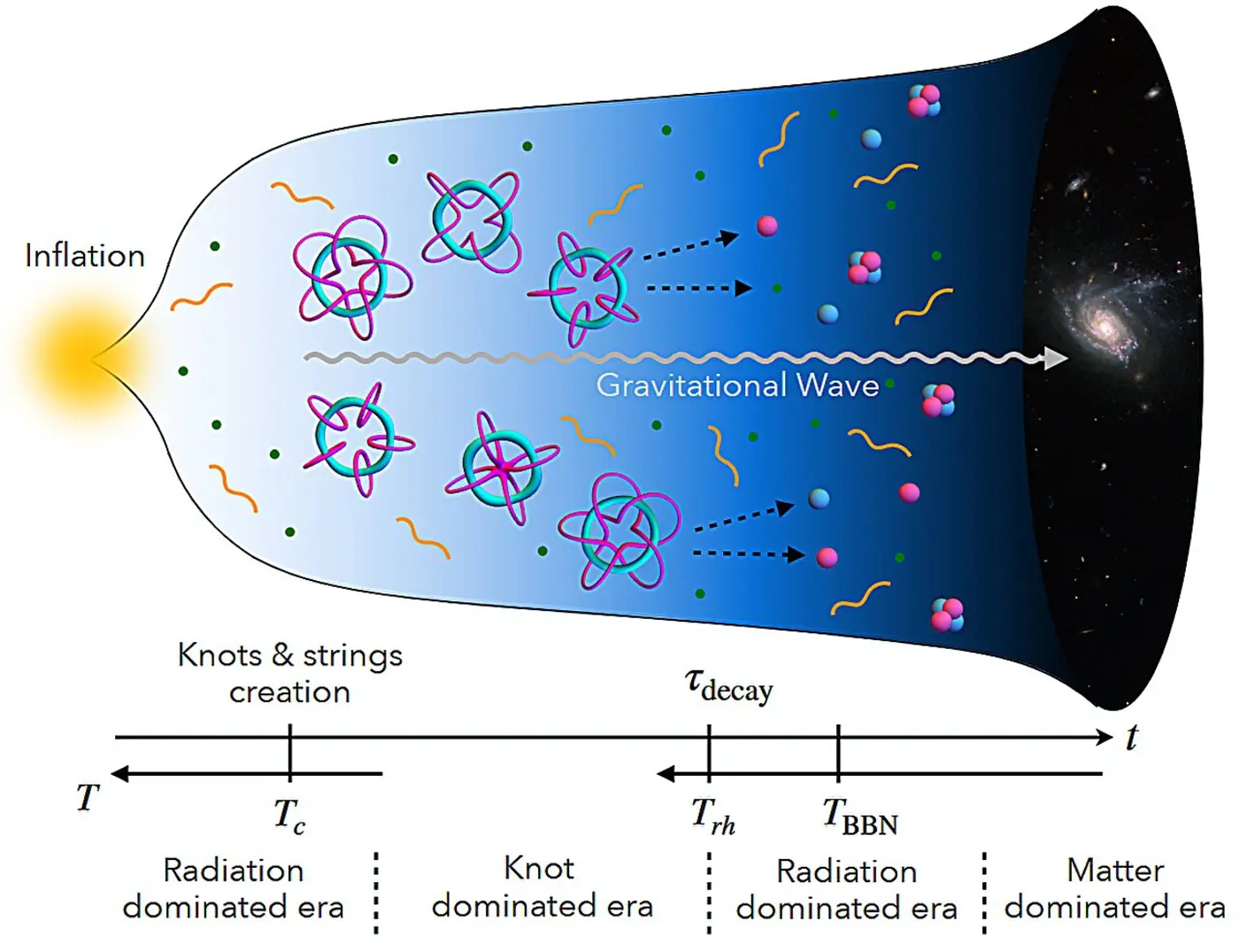 the key to universe exists may lie in an 1800s knot idea science once dismissed