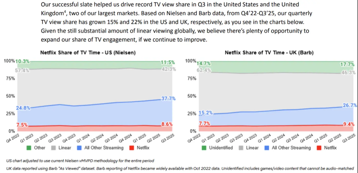 netflix earnings kpop demon hunters and netflix hit production
