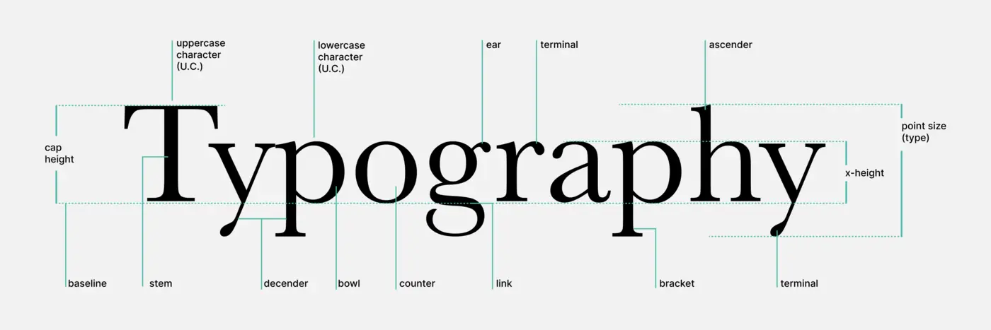 typography basics a practical introduction article