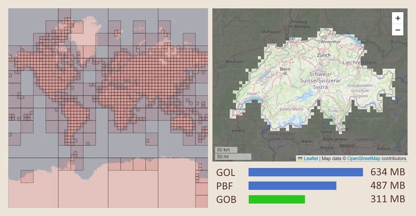 new osm file format 30 smaller than pbf 5x faster to import