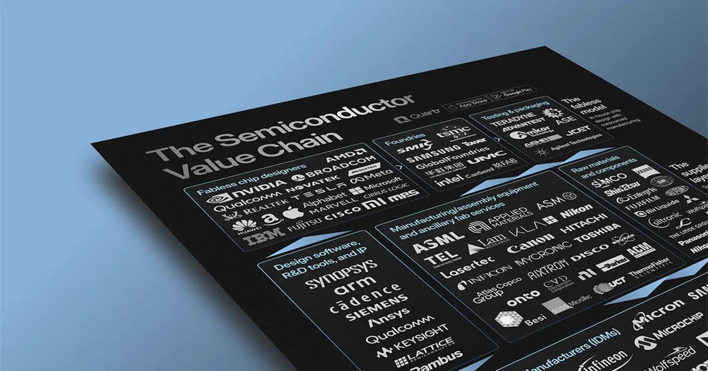 understanding the semiconductor value chain key players and dynamics