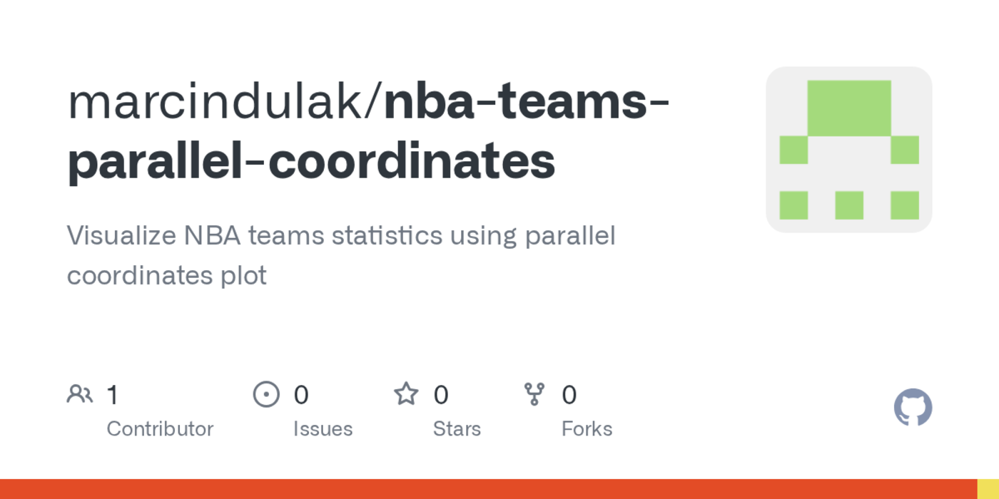 show hn analyze nba teamsx27 performance using a parallel coordinates plot