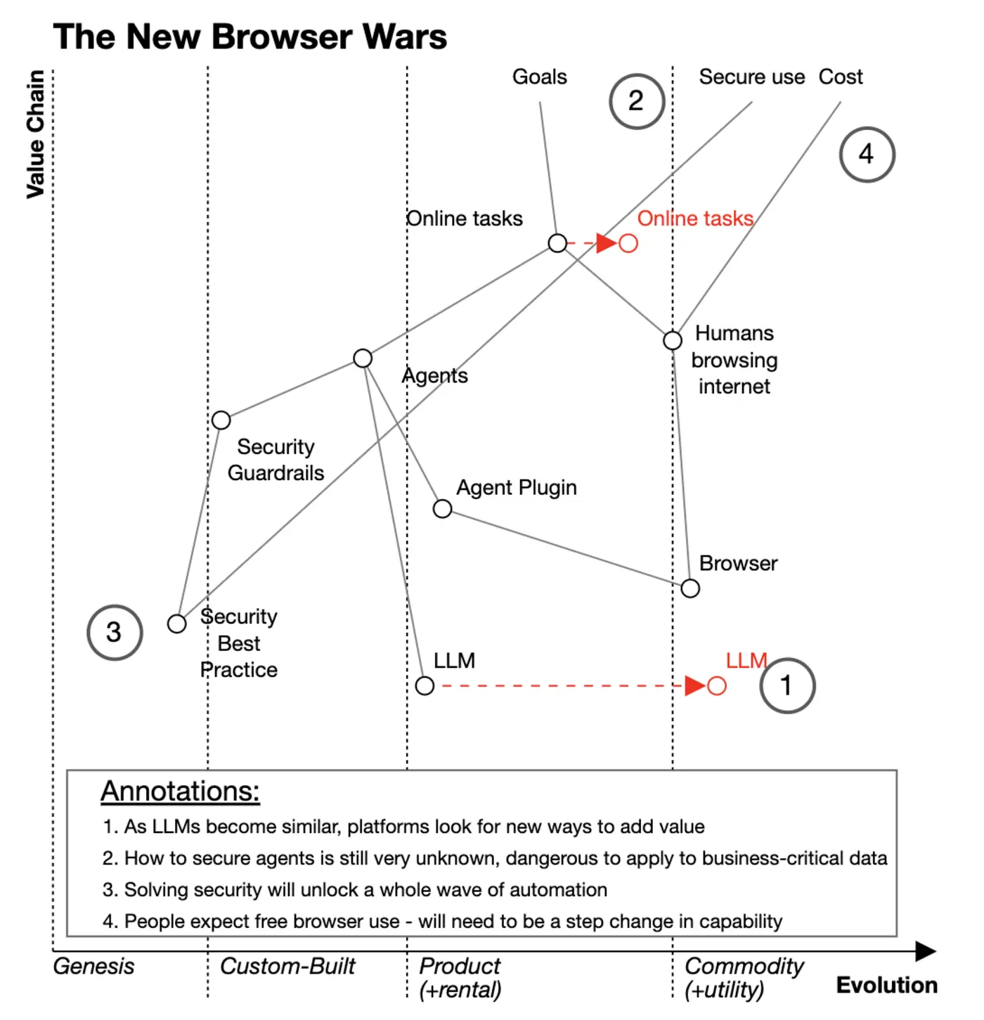 who wants a browser