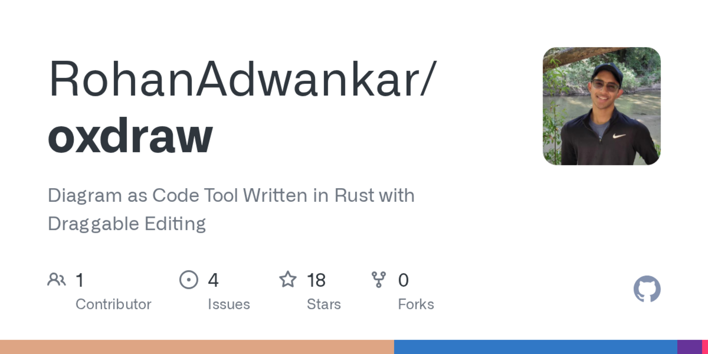 show hn diagram as code tool with draggable customizations
