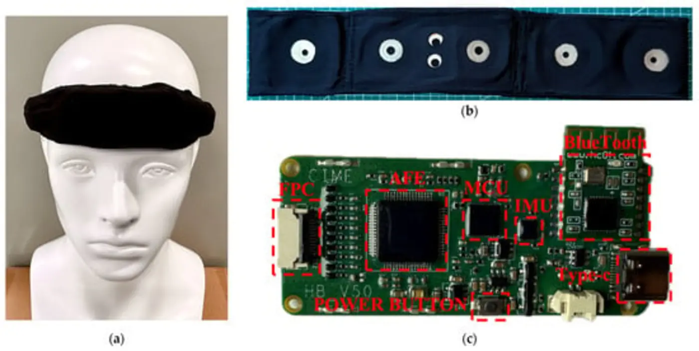 a novel multimodal flexible headband system for sleep monitoring