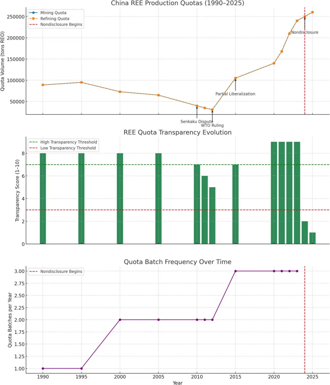 rare earth quotas and informational statecraft in china