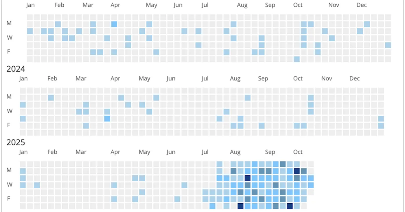 the new calculus of aibased coding
