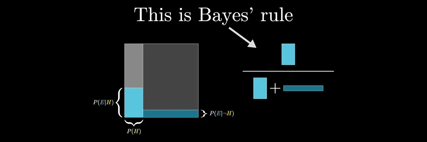 bayes theorem the geometry of changing beliefs