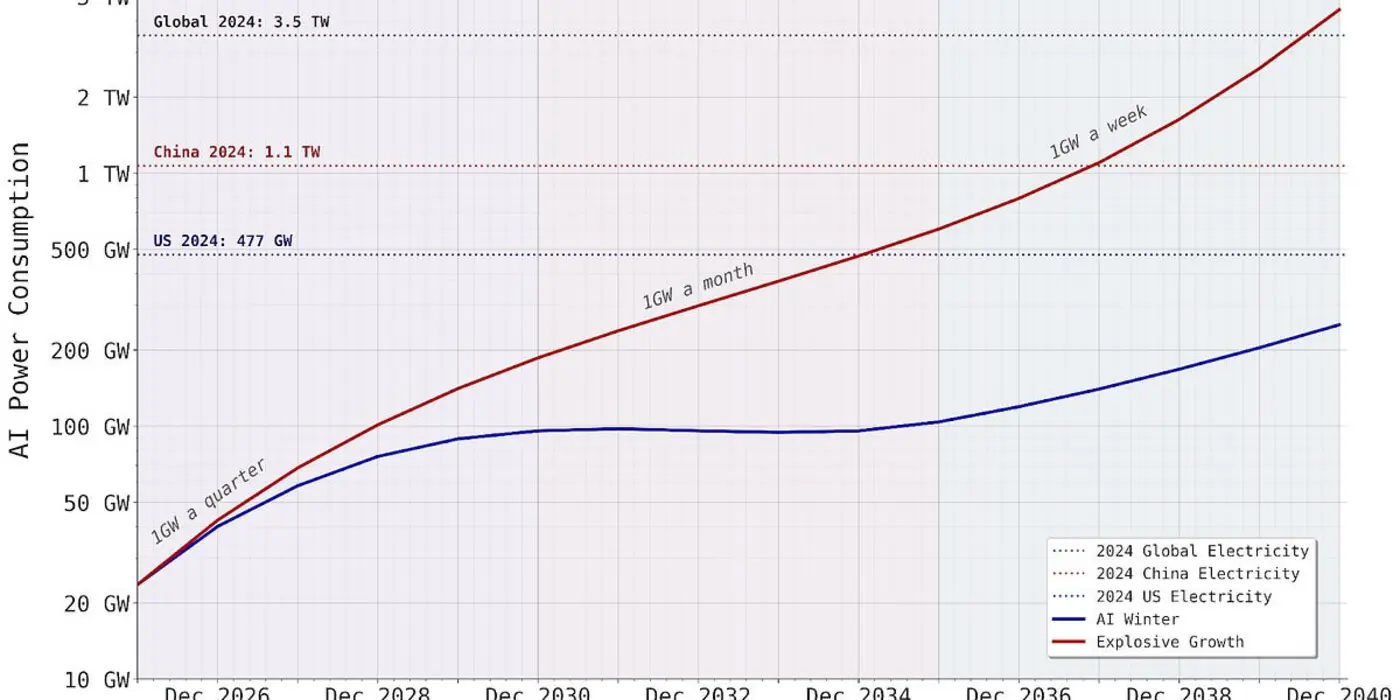 thoughts on the ai buildout