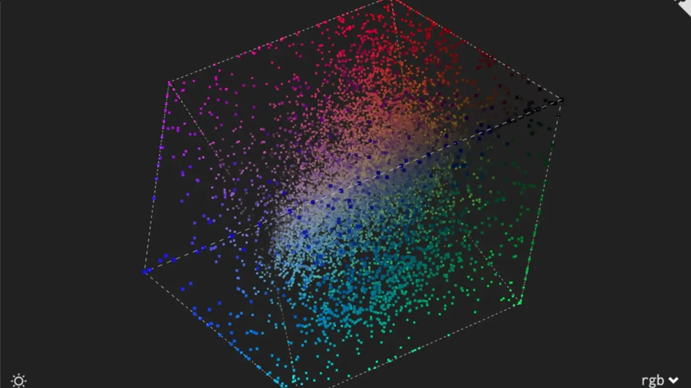 a visualization of the rgb space covered by named colors