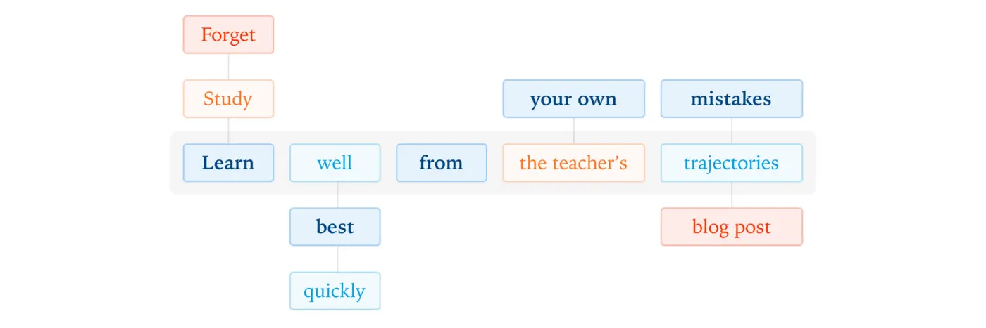 onpolicy distillation