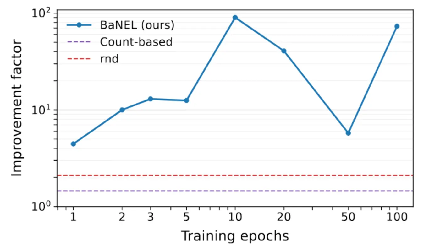learning from failure to tackle hard problems