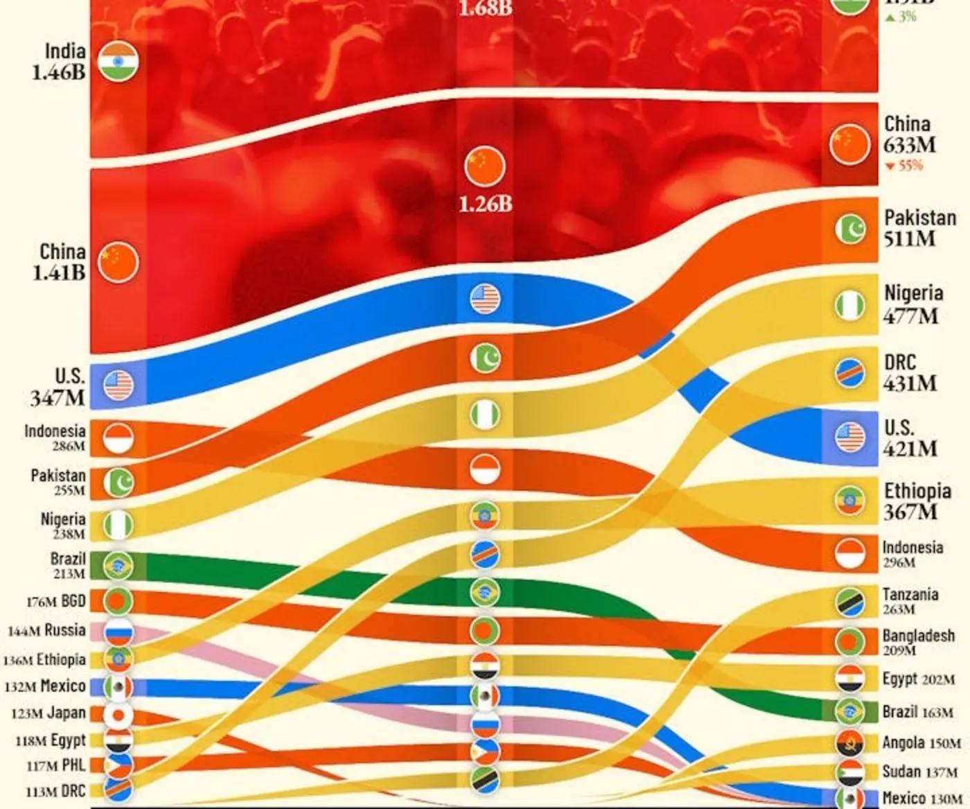 the giant basket case countries
