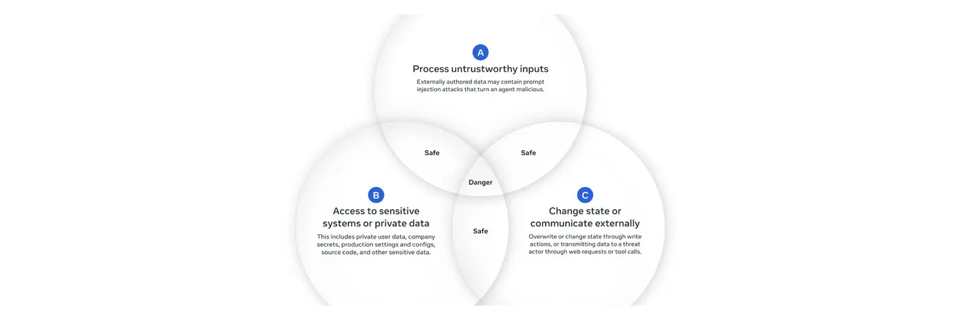 new prompt injection papers agents rule of two and the attacker moves second