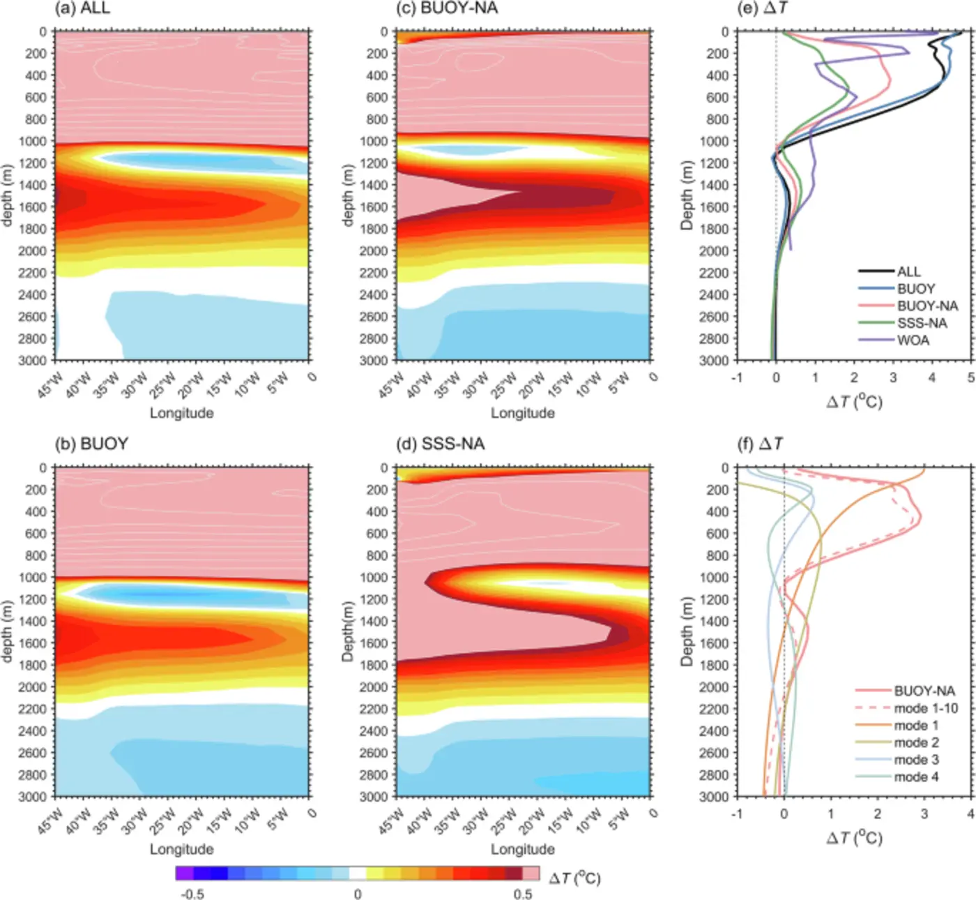 climate scientists claim gulf stream could be near collapse