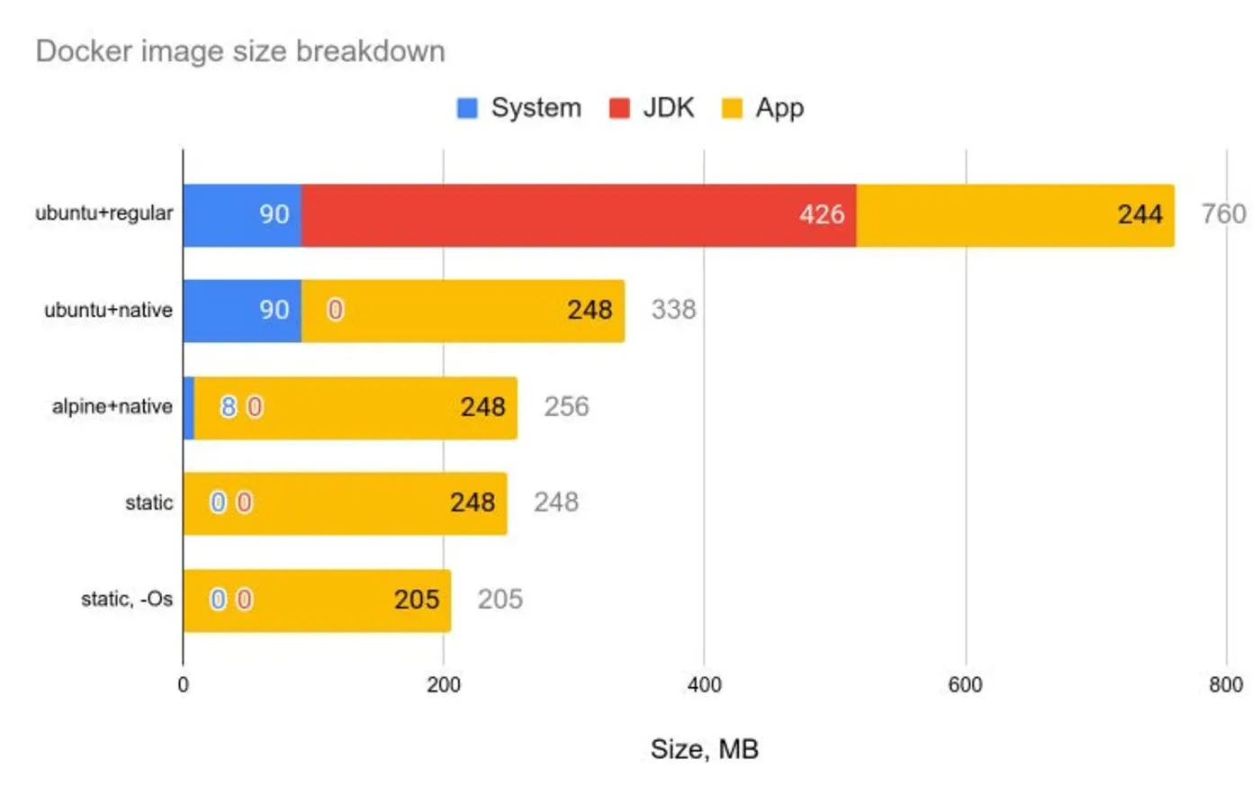 i put a real search engine into a lambda so you only pay when you search