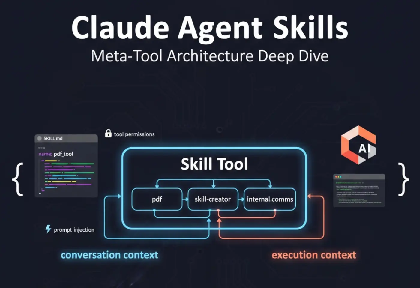 claude agent skills a first principles deep dive