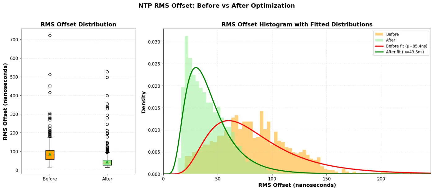 most stable raspberry pi 81 better ntp with thermal management