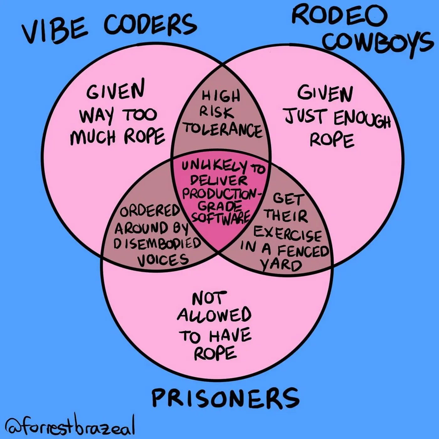 vibe coding is not the same as aiassisted engineering