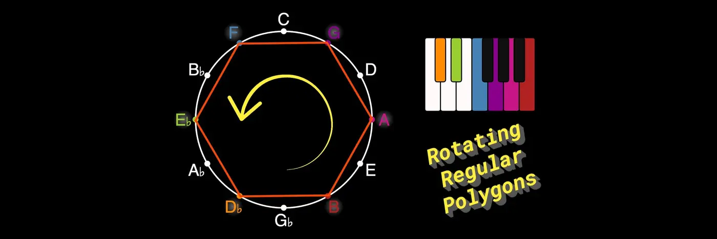 rotating polygons on the circle of fifths video