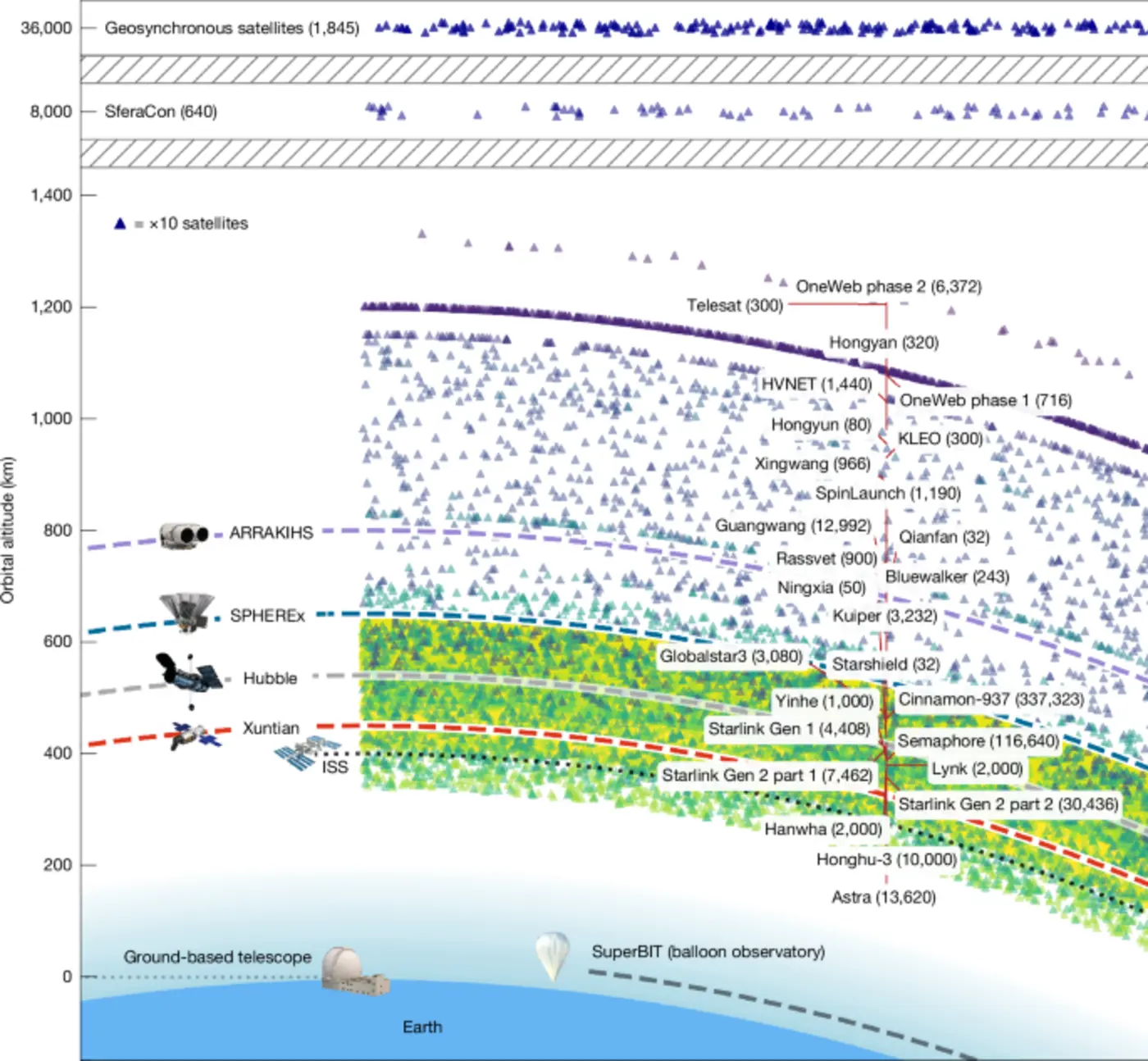 satellite megaconstellations will threaten spacebased astronomy