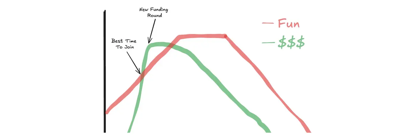 lessons from the startup world