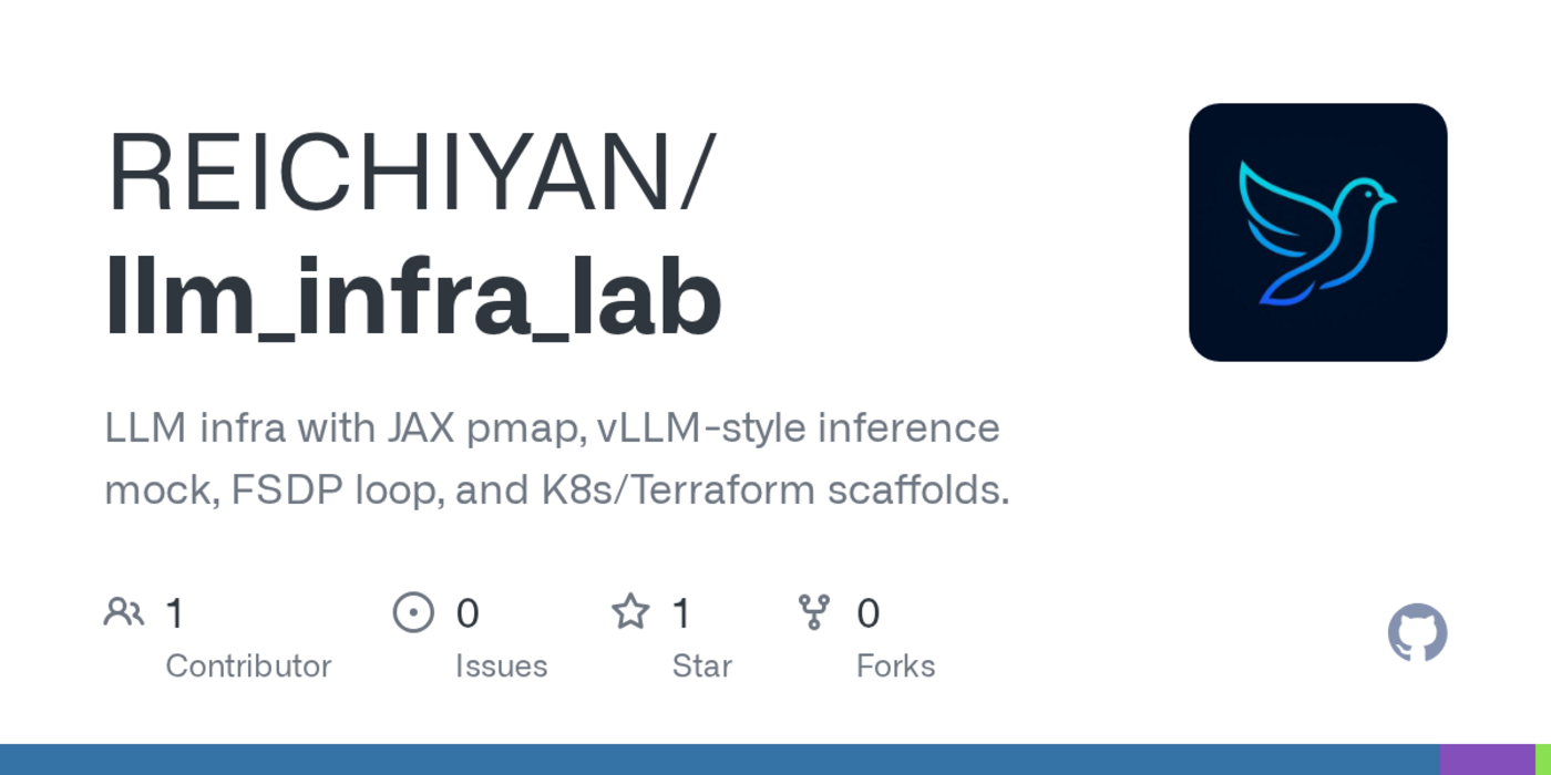 show hn llminfralab a minimal reproducible lab for llm systems