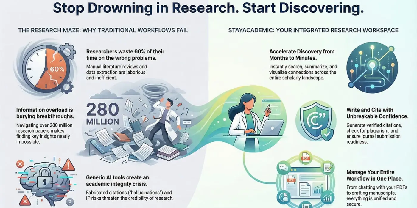 academic research reaches the public why there are so many lost