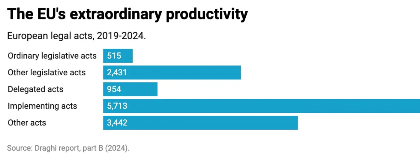 brussels writes so many laws
