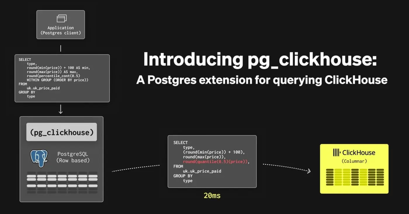 pgclickhouse a postgres extension for querying clickhouse