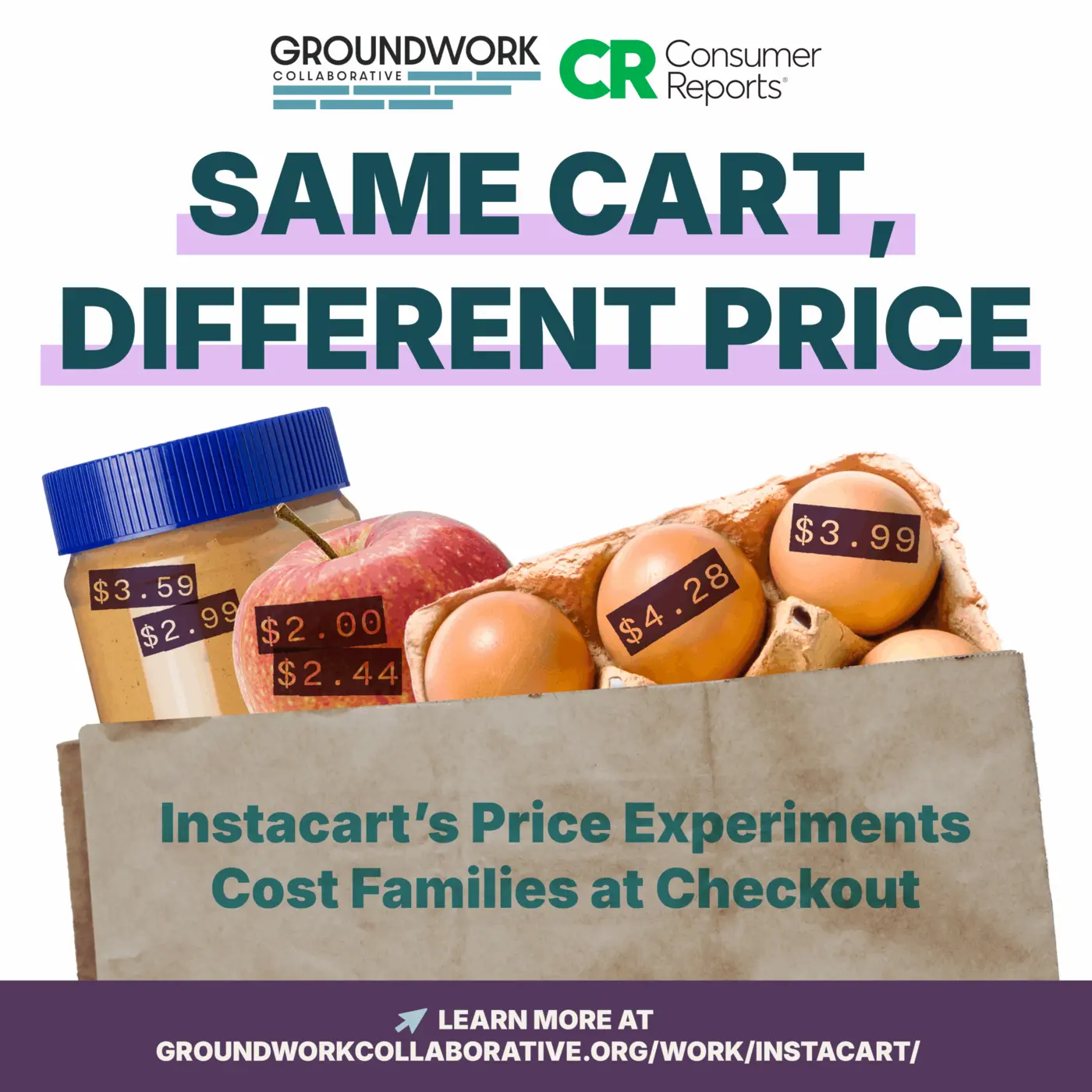 same cart different priceinstacart price experiments cost families at checkout
