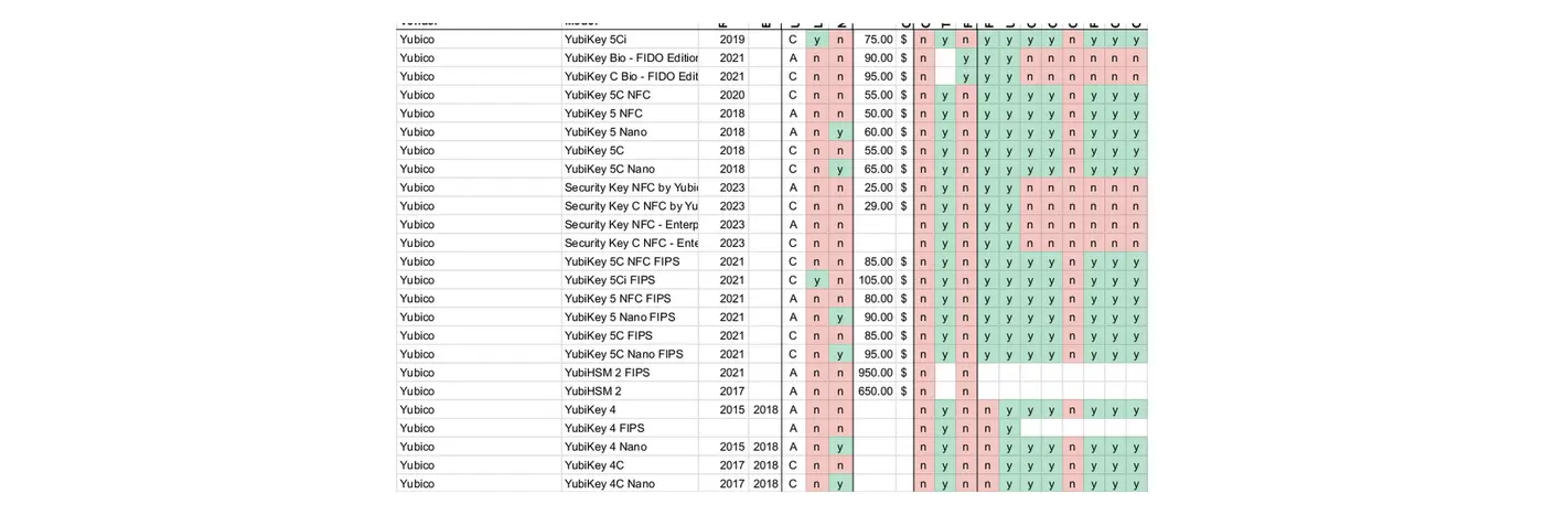 crowdsourced comparison of usb security tokens