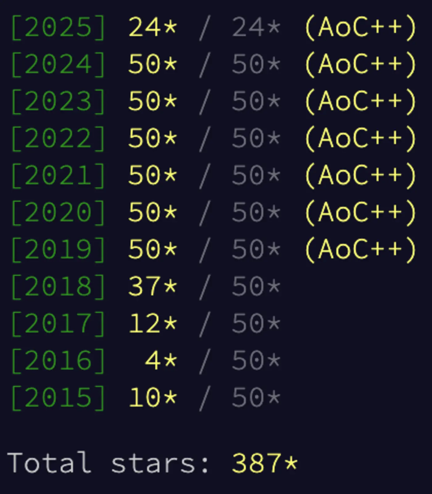 i tried gleam for advent of code and i get the hype